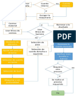 Diagrama de Flujo Roscas