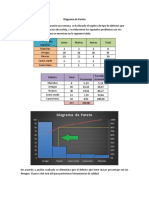 Diagrama de Pareto