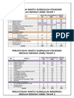 10 Peruntukan Waktu Kurikulum Standard Sekolah Rendah