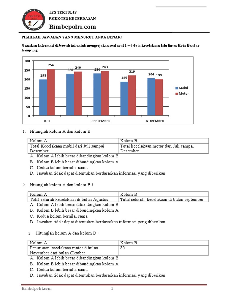 Download Soal Tes Kecerdasan Polri