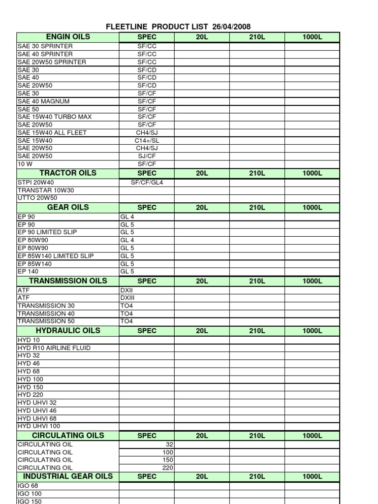 Comprehensive Engine Oil Specifications | PDF | Manufactured Goods ...