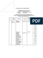 Daftar Obat Wajib Apotek 1 Dan 2