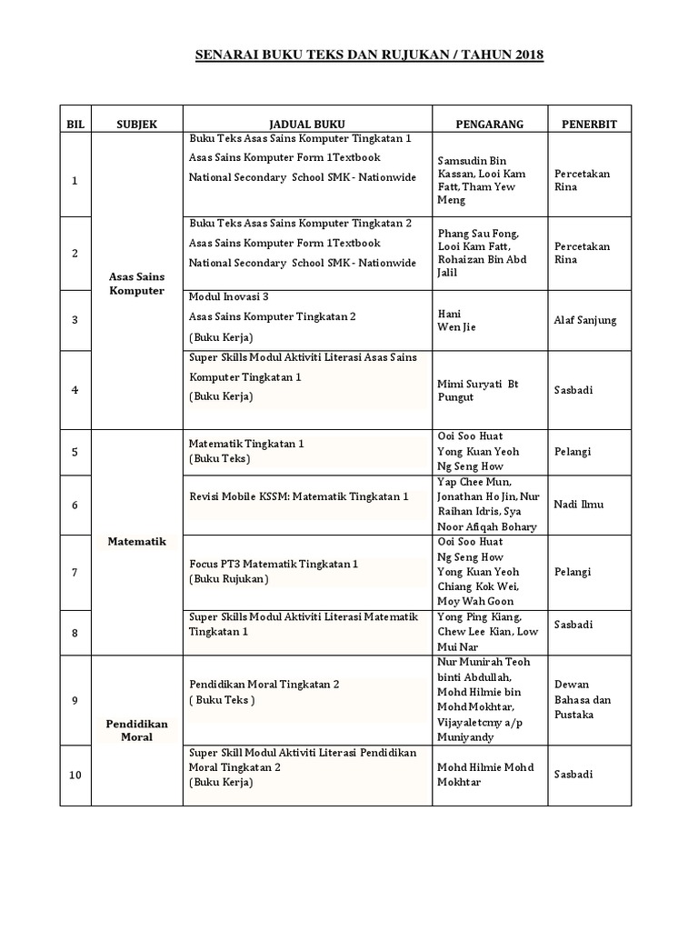 Unit 2 pendidikan moral tingkatan 2 (latihan buku teks). Senarai Buku Teks Dan Rujukan Panitia Doc
