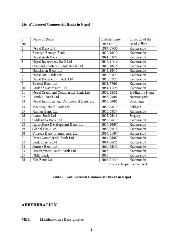 List of Licensed Commercial Banks in Nepal PDF Banks Kathmandu