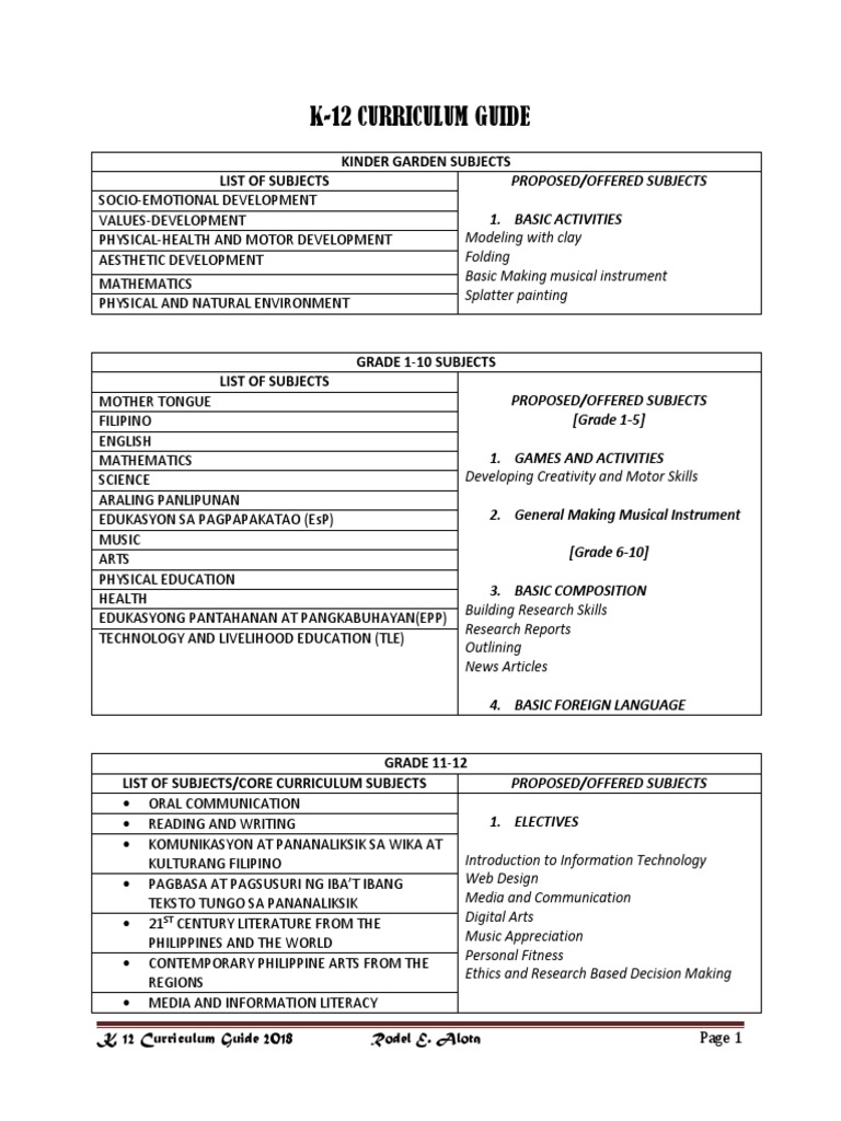 K-12 Subjects | Download Free PDF | Curriculum | Science, Technology ...