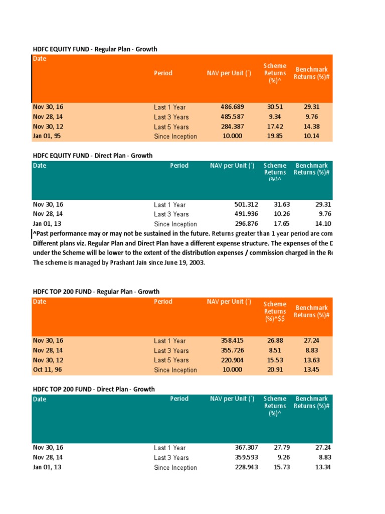 Equity Growth Funds Nov 2017 Dividend Financial Markets