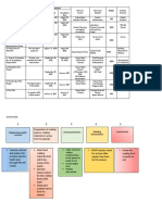 C.I. Implementation Plan