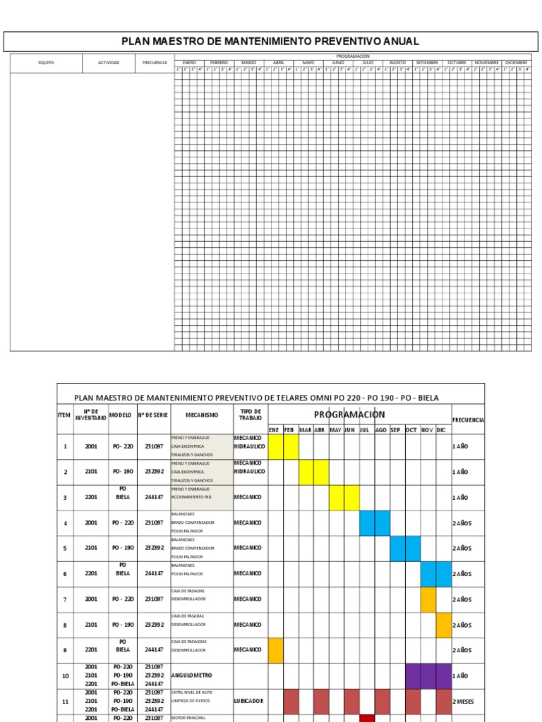 Plan Anual De Mantenimiento Preventivo Pdf Vehículos Vehículo De