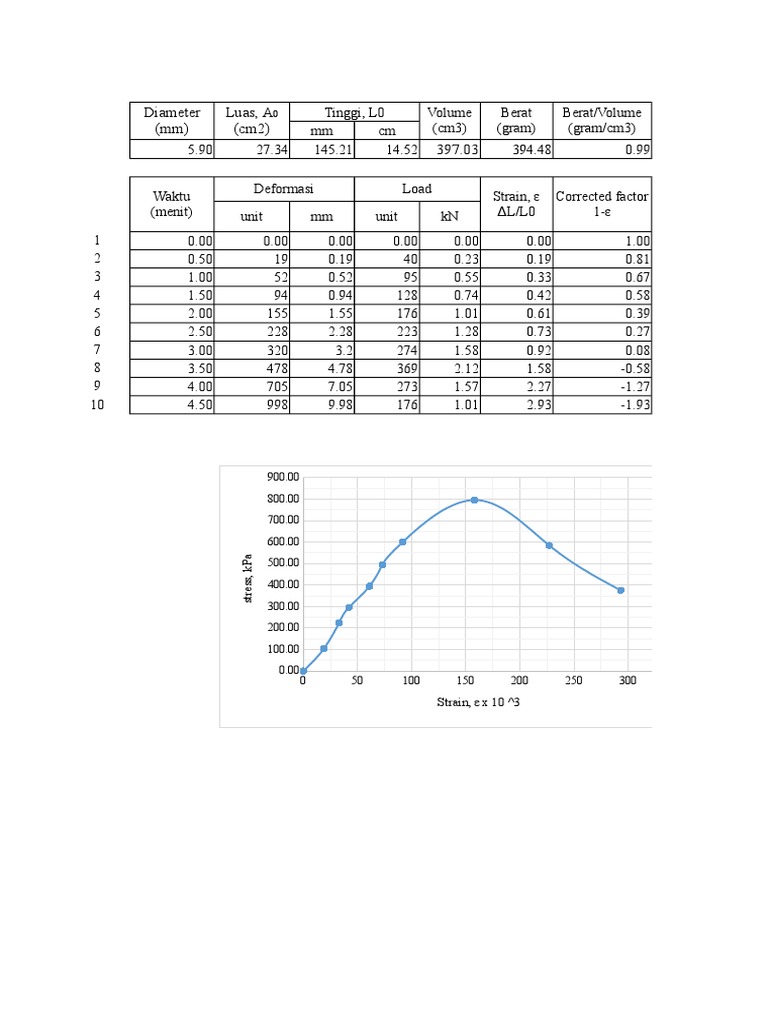 Pengujian UCS Sampel 1 | PDF
