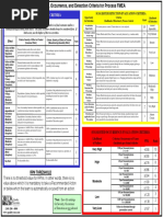PFMEA reference card.pdf