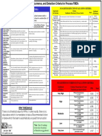 PFMEA Reference Card PDF