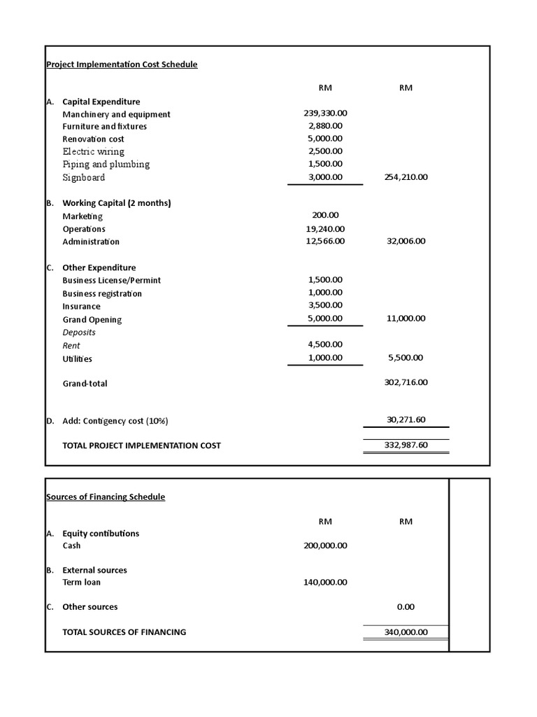 Financial Laundry Expense Balance Sheet