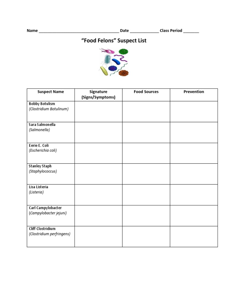 Foodborne Illness Suspect List | PDF | Food Safety | Gram Positive Bacteria