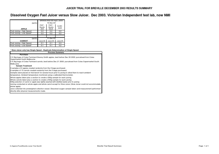 Dissolved Oxygen Fast Juicer Versus Slow Juicer. Dec 2003. Victorian