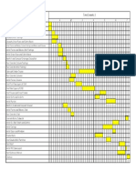 Bar Chart