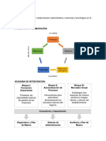 Modernización administrativa y tecnológica para zapatería Sicarú