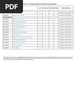 Exchange Undergraduate Module Catalogue - Semester 2 - FST