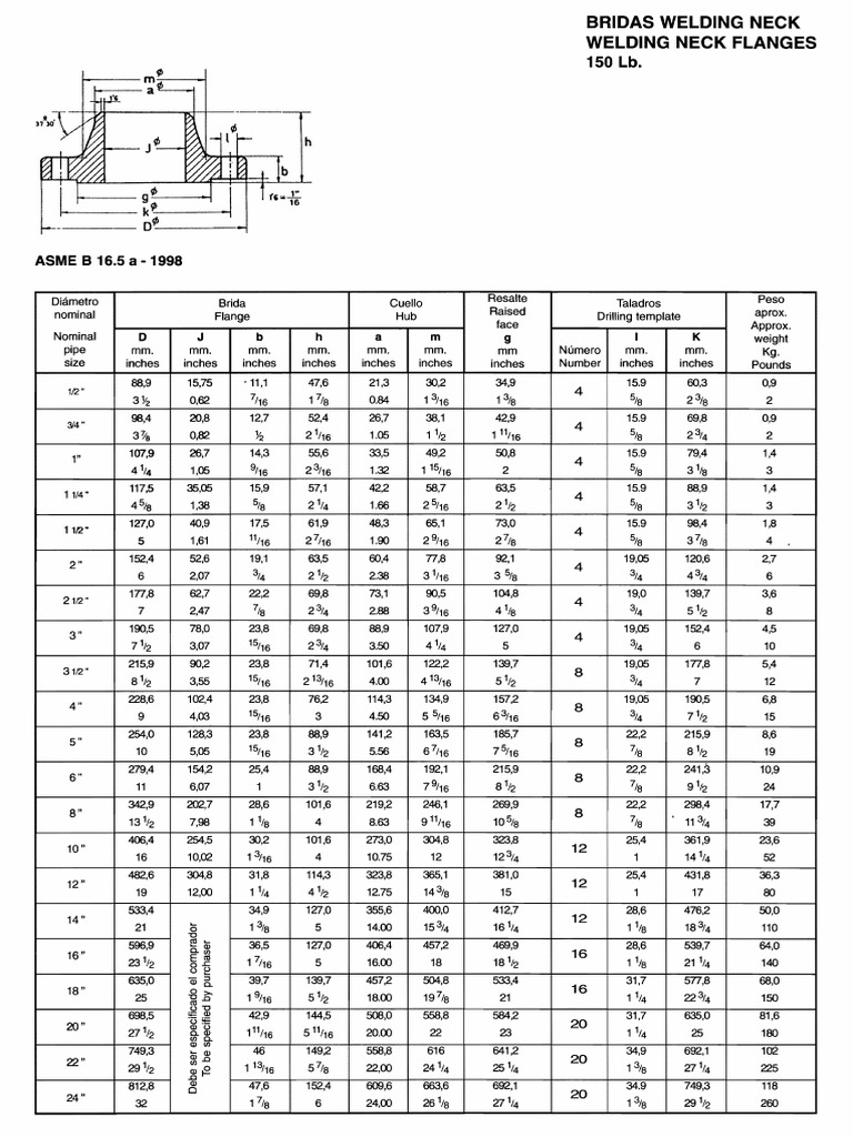 Bridas Welding Neck 150 Lbs PDF PDF Plumbing Mechanical Engineering