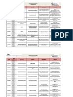 Catalogo de Proyectos Externos de La Licenciatura en Sociologia