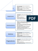 Perspectivas Epistemologicas