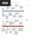 History of Islamic Banking Finance