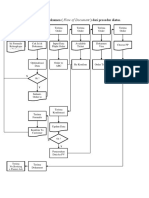 Buat Flowchart Dokumen (Flow of Document) Dari Prosedur Diatas