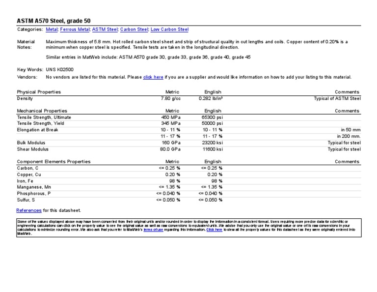 ASTM A570 Steel, Grade 50 Ultimate Tensile Strength Steel