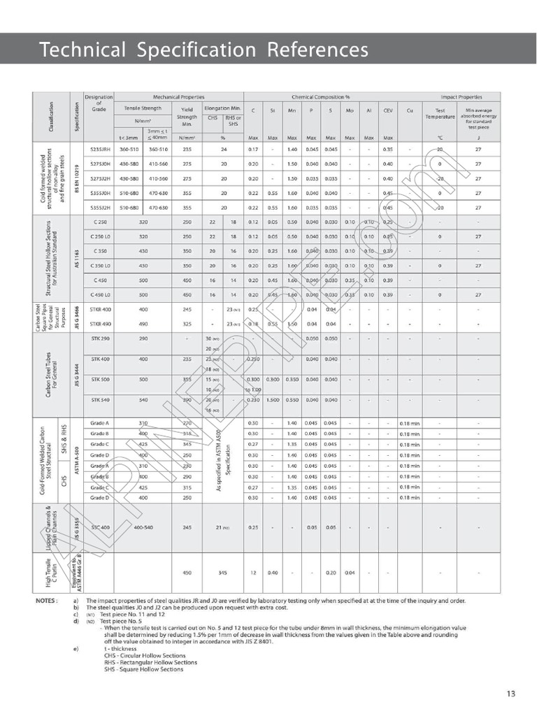 Structural Steel JIS G 3466 | PDF
