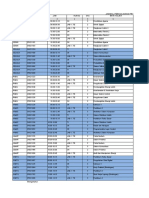 Jadwal Mengajar Genap - 20172 Elektro1