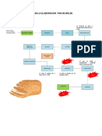 PCC en La Elaboracion Pan de Molde