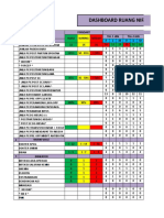 Dashboard Januari 2018 Minggu 1