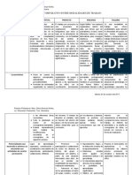 Cuadro Comparativo Modalidades