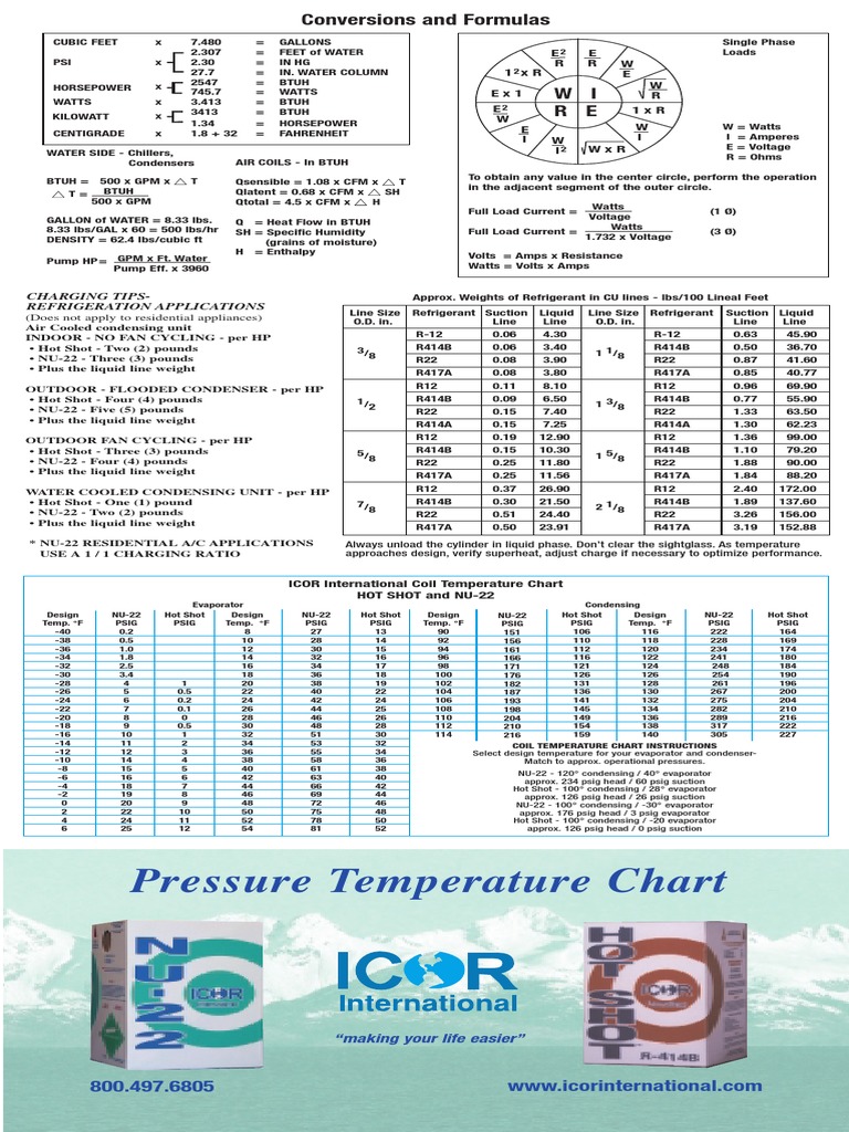 Refrigerant P T Chart PDF PDF Heating, Ventilating, And Air
