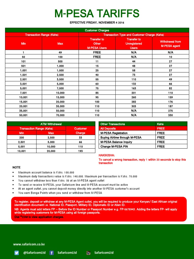 Mpesa tariffs 2020 discount