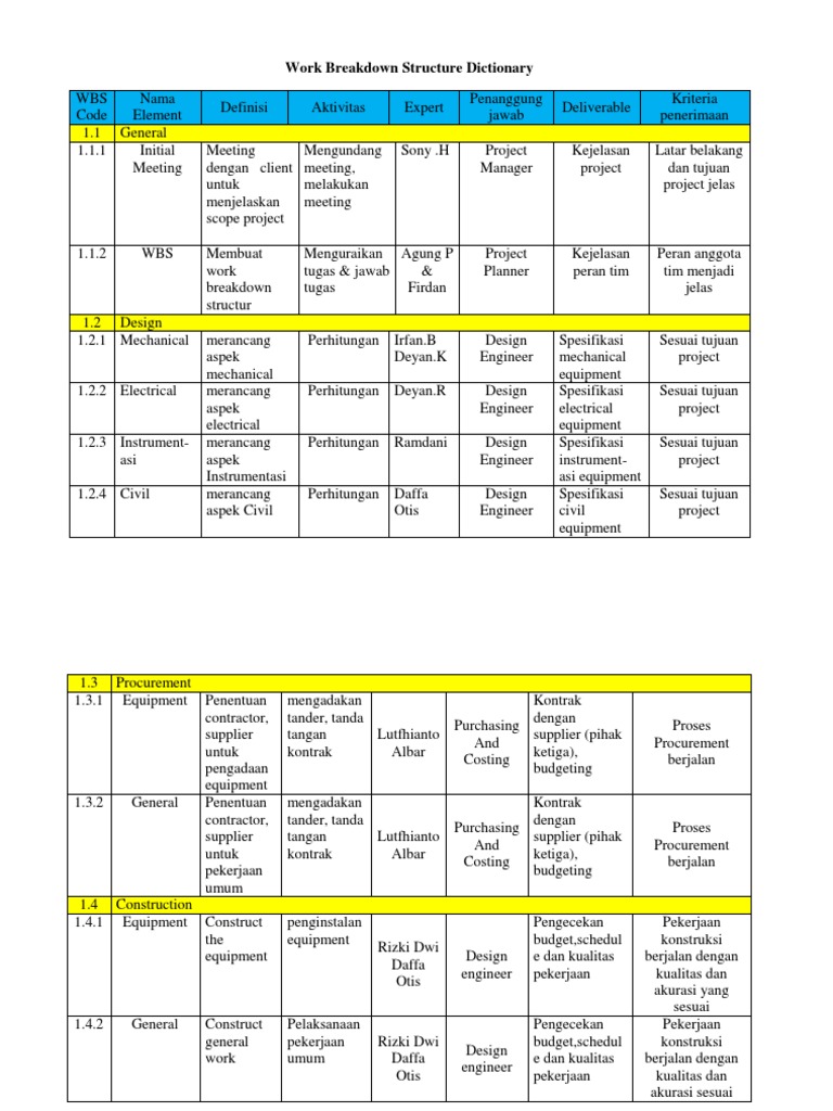 Work Breakdown Structure Dictionary | PDF
