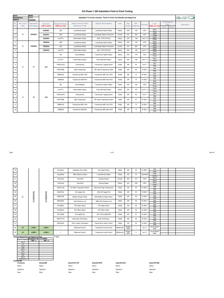 DSA_Signal List SS2829B Rev01 Electrical Substation Engineering