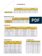 Cuadro Determinantes