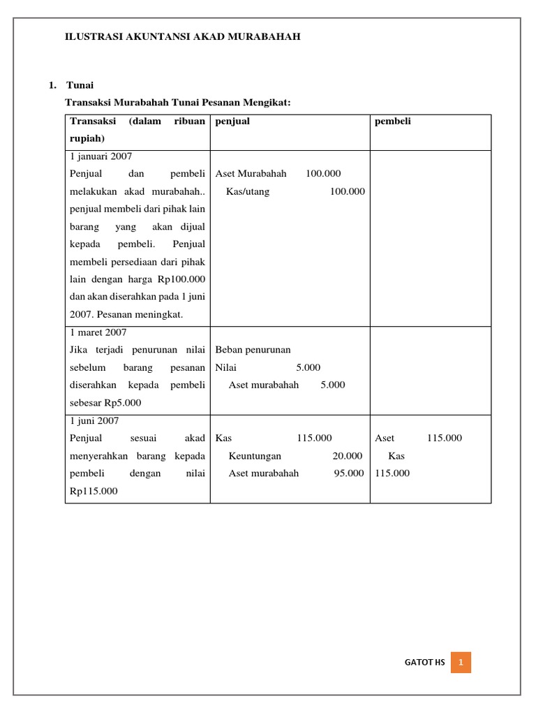 Ilustrasi Akuntansi Murabahah Pdf