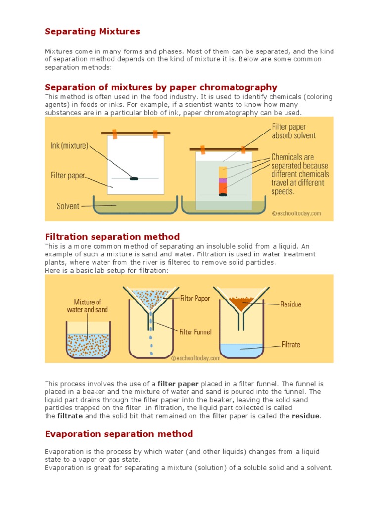 Separating Mixtures Distillation Filtration