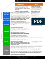 3 - QuadrodeAlimentosMR.pdf