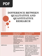 Difference Between Qualitative and Quantitative Research