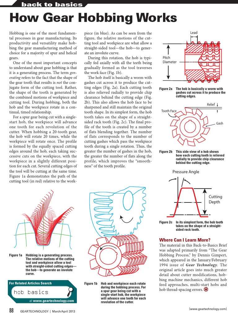 How Gear Hobbing Works Gear Machines