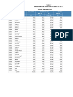 TABEL 7%5FKab(1).xlsx