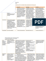 Cuadro Comparativo Modalidades