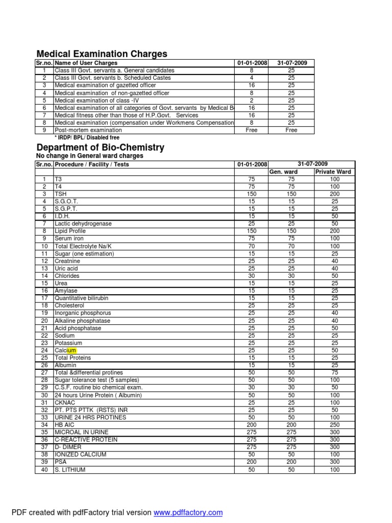 Igmc Shimla Cytopathology Surgery