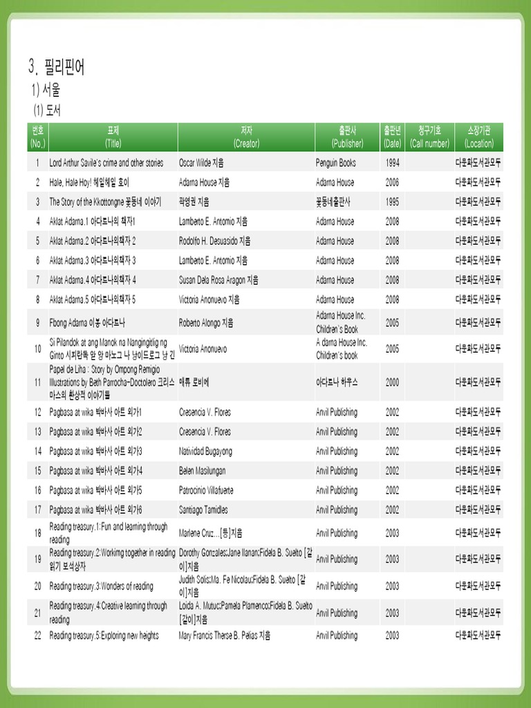 필리핀 아름다운 여행 MINDORO SABANG | Facebook, image size:768x1024