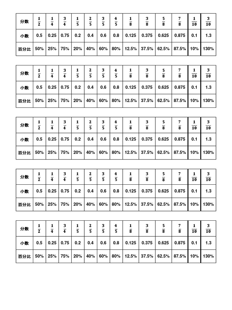 分数整数小数点换算表