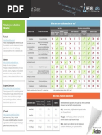 ZT Java Collections Cheat Sheet