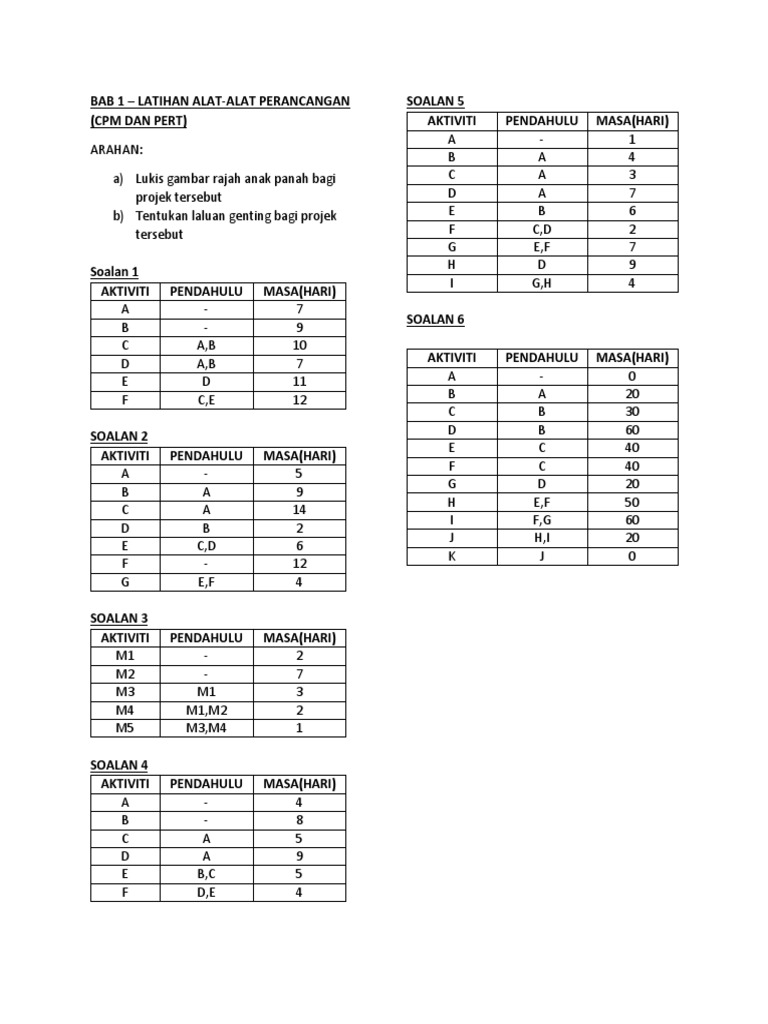 Bab 1 Latihan Alat Perancangan Cpm Dan Pert