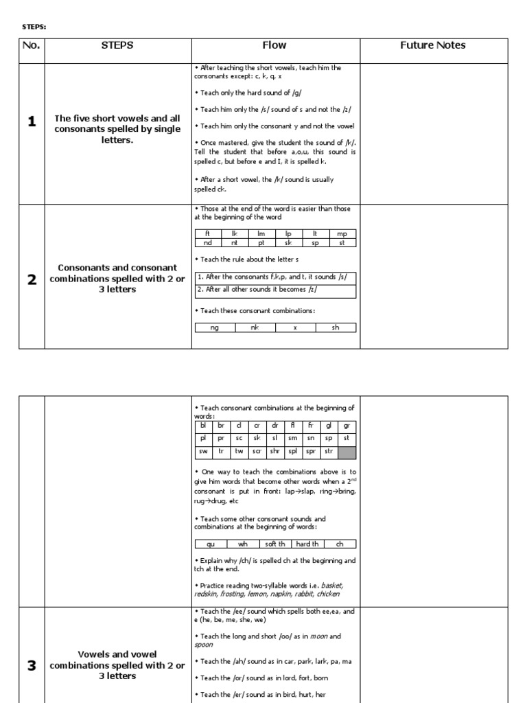 How To Teach Reading (Steps) | PDF | Consonant | Oral Communication